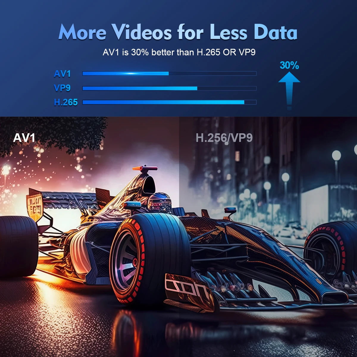 LumaCast A7 – Smart Android Projector with 260 ANSI Lumens and WiFi 6